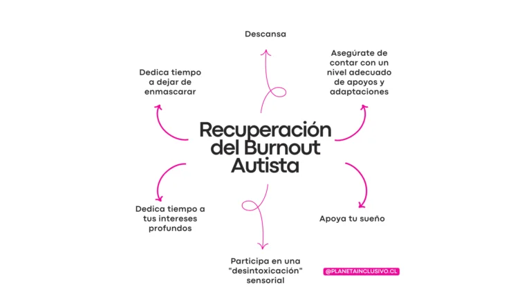 recuperacion burn out